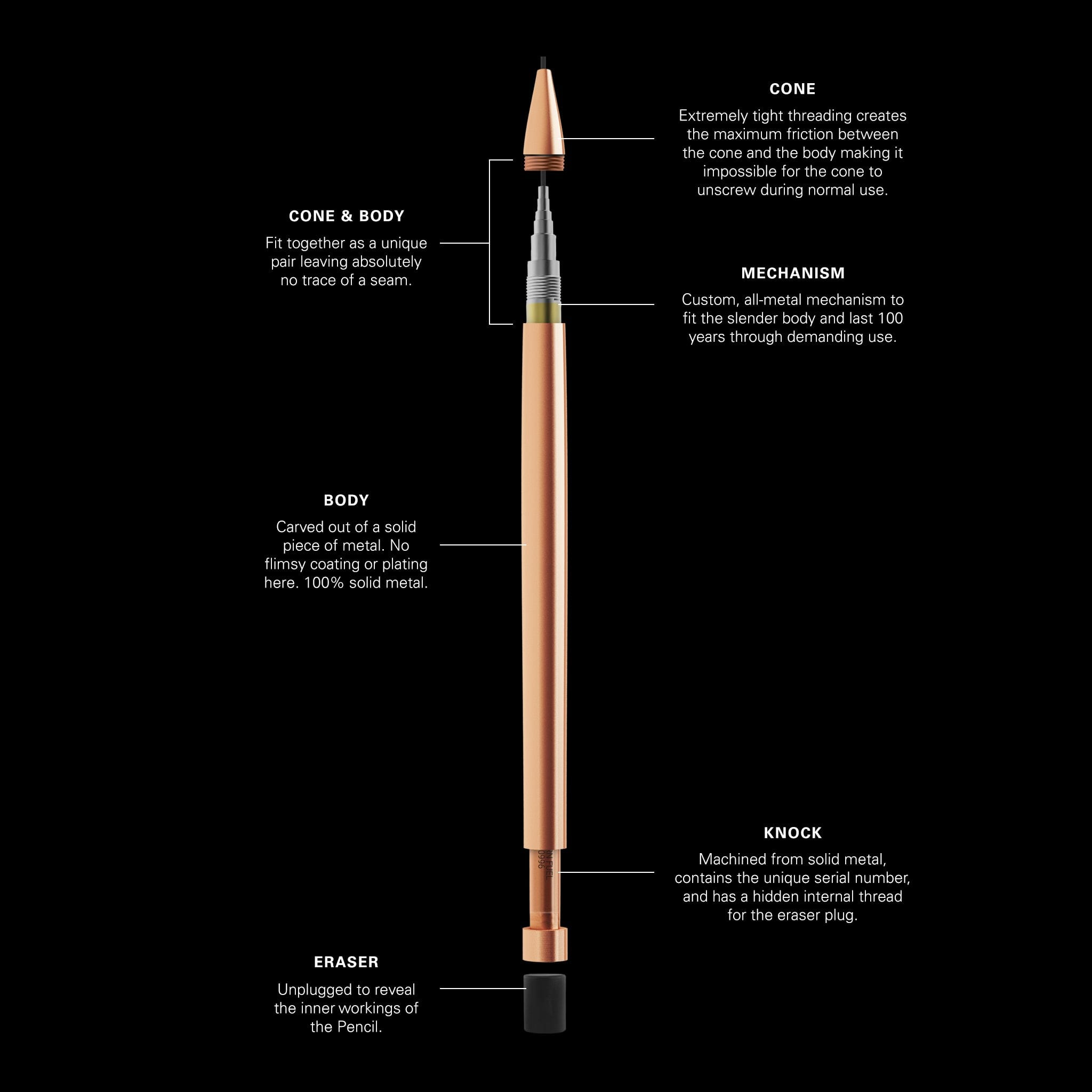 CLICK PENCIL